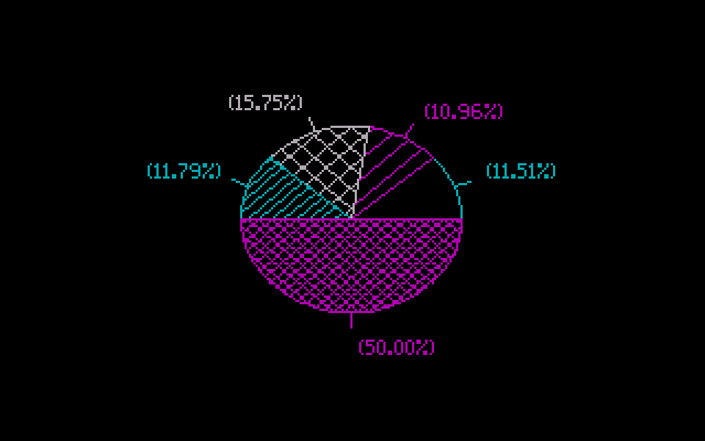 The Twin Advanced 2.4B - Graph